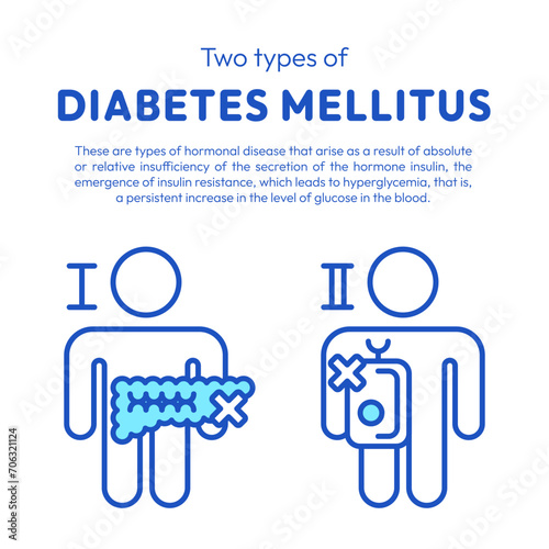 Poster with text on a white background about diabetes. Illustration of characters with different types of diabetes.