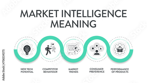 Market Intelligence meaning strategy infographic diagram banner template with icon vector has new tech potential, competitor behavior, market trends, consumer preference, product performance. Business