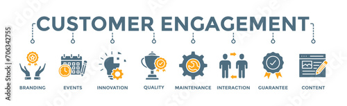 Customer engagement banner web icon vector illustration concept with icon of branding, events, innovation, quality, maintenance, interaction, guarantee, content