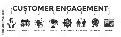 Customer engagement banner web icon vector illustration concept with icon of branding, events, innovation, quality, maintenance, interaction, guarantee, content
