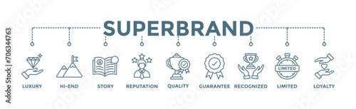 Superbrand banner web icon vector illustration concept with icon of luxury, hi-end, story, reputation, quality, guarantee, recognized, limited and loyalty