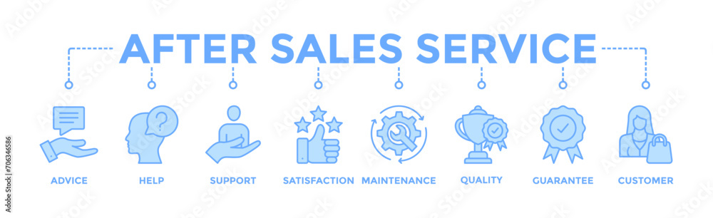 After sales service banner web icon vector illustration concept with icon of advice, help, support, satisfaction, maintenance, quality, guarantee, customer