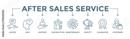 After sales service banner web icon vector illustration concept with icon of advice, help, support, satisfaction, maintenance, quality, guarantee, customer