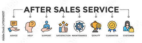 After sales service banner web icon vector illustration concept with icon of advice, help, support, satisfaction, maintenance, quality, guarantee, customer