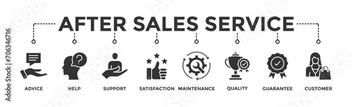 After sales service banner web icon vector illustration concept with icon of advice, help, support, satisfaction, maintenance, quality, guarantee, customer