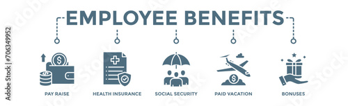 Employee benefits banner web icon vector illustration concept with icon of pay raise, health insurance, social security, paid vacation and bonuses