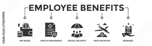 Employee benefits banner web icon vector illustration concept with icon of pay raise, health insurance, social security, paid vacation and bonuses