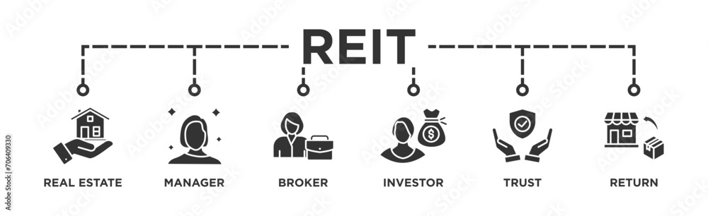 REIT banner web icon vector illustration concept of real estate investment trust with icon of real estate, manager, broker, investor, trust and return