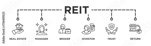 REIT banner web icon vector illustration concept of real estate investment trust with icon of real estate, manager, broker, investor, trust and return