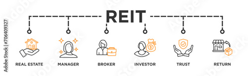 REIT banner web icon vector illustration concept of real estate investment trust with icon of real estate, manager, broker, investor, trust and return