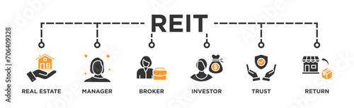 REIT banner web icon vector illustration concept of real estate investment trust with icon of real estate, manager, broker, investor, trust and return