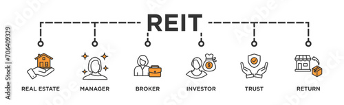 REIT banner web icon vector illustration concept of real estate investment trust with icon of real estate, manager, broker, investor, trust and return