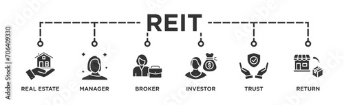 REIT banner web icon vector illustration concept of real estate investment trust with icon of real estate, manager, broker, investor, trust and return