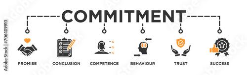 Commitment banner web icon vector illustration concept with icon of promise, conclusion, competence, behaviour, trust, and success