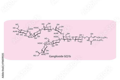 Molecular structure diagram of Ganglioside GQ1b. pink Scientific vector illustration.