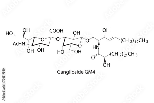Molecular structure diagram of Ganglioside GM4 white Scientific vector illustration.
