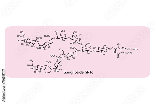 Molecular structure diagram of Ganglioside GP1c pink Scientific vector illustration.