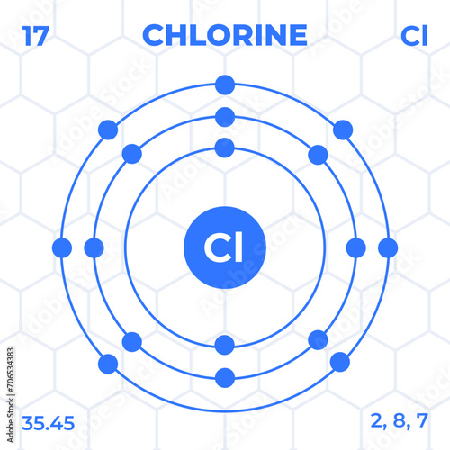 Atomic structure of Chlorine with atomic number, atomic mass and energy levels. Design of atomic structure in modern style.