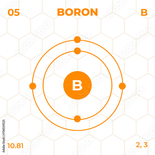 Atomic structure of Boron with atomic number, atomic mass and energy levels. Design of atomic structure in modern style.
