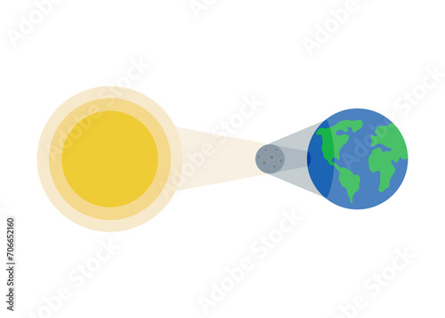Solar eclipse. Sun, moon and earth in a row. Eclipse phase with formation total umbra and partical penumbra. Vector