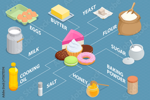 Isometric baking pastry cakes, muffins, tarts, with cooking baking ingredients, flour, eggs, milk and sugar. Homemade baked goods. Cookies and croissants Baking tray with tasty homemade cookies taking