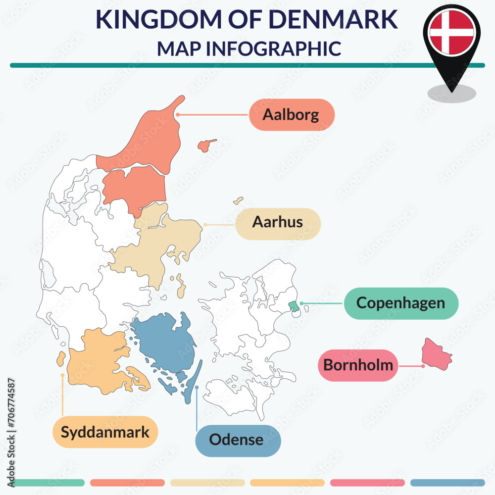 Infographic of Denmark map. Infographic map