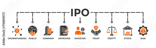 Ipo banner web icon vector illustration concept of initial public offering with icon of crowdfunding, public company, approved, investor, trust, equity, stock and risk