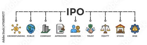 Ipo banner web icon vector illustration concept of initial public offering with icon of crowdfunding, public company, approved, investor, trust, equity, stock and risk