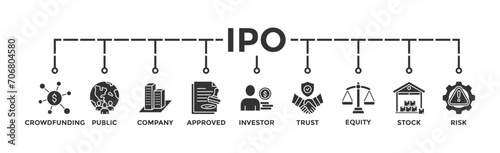 Ipo banner web icon vector illustration concept of initial public offering with icon of crowdfunding, public company, approved, investor, trust, equity, stock and risk
