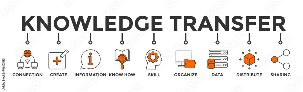 Knowledge transfer banner web icon vector illustration concept with icon of connection, create, information, know-how, skill, organize, data, distribute and sharing