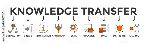 Knowledge transfer banner web icon vector illustration concept with icon of connection, create, information, know-how, skill, organize, data, distribute and sharing