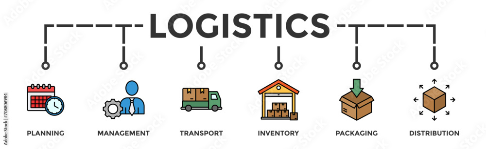 Logistics banner web icon vector illustration concept with icon of planning, management, transport, inventory, packaging, and distribution Logistics banner web icon vector illustration concept with icon of planning, management, transport, inventory, packaging, and distribution