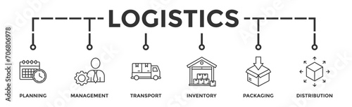 Logistics banner web icon vector illustration concept with icon of planning, management, transport, inventory, packaging, and distribution