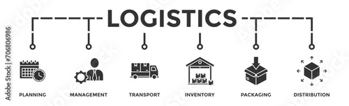 Logistics banner web icon vector illustration concept with icon of planning, management, transport, inventory, packaging, and distribution