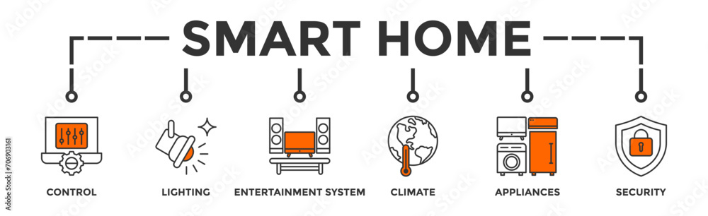 Smart home banner web icon vector illustration concept with icon of control, lighting, entertainment system, climate, appliances, mobile and security Smart home banner web icon vector illustration concept with icon of control, lighting, entertainment system, climate, appliances, mobile and security