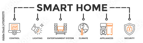 Smart home banner web icon vector illustration concept with icon of control, lighting, entertainment system, climate, appliances, mobile and security
