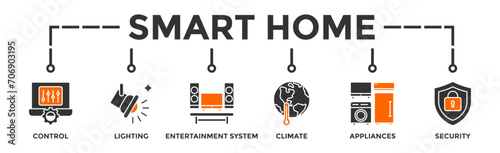 Smart home banner web icon vector illustration concept with icon of control, lighting, entertainment system, climate, appliances, mobile and security