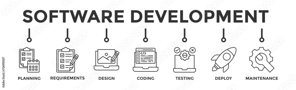 Software development life cycle banner web icon vector illustration concept of sdlc with icon of planning, requirements, design, coding, testing, deploy and maintenance Software development life cycle banner web icon vector illustration concept of sdlc with icon of planning, requirements, design, coding, testing, deploy and maintenance