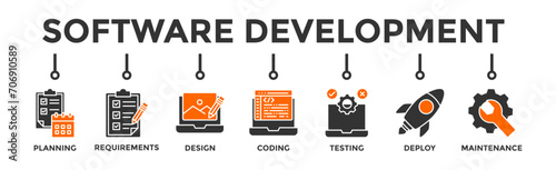 Software development life cycle banner web icon vector illustration concept of sdlc with icon of planning, requirements, design, coding, testing, deploy and maintenance