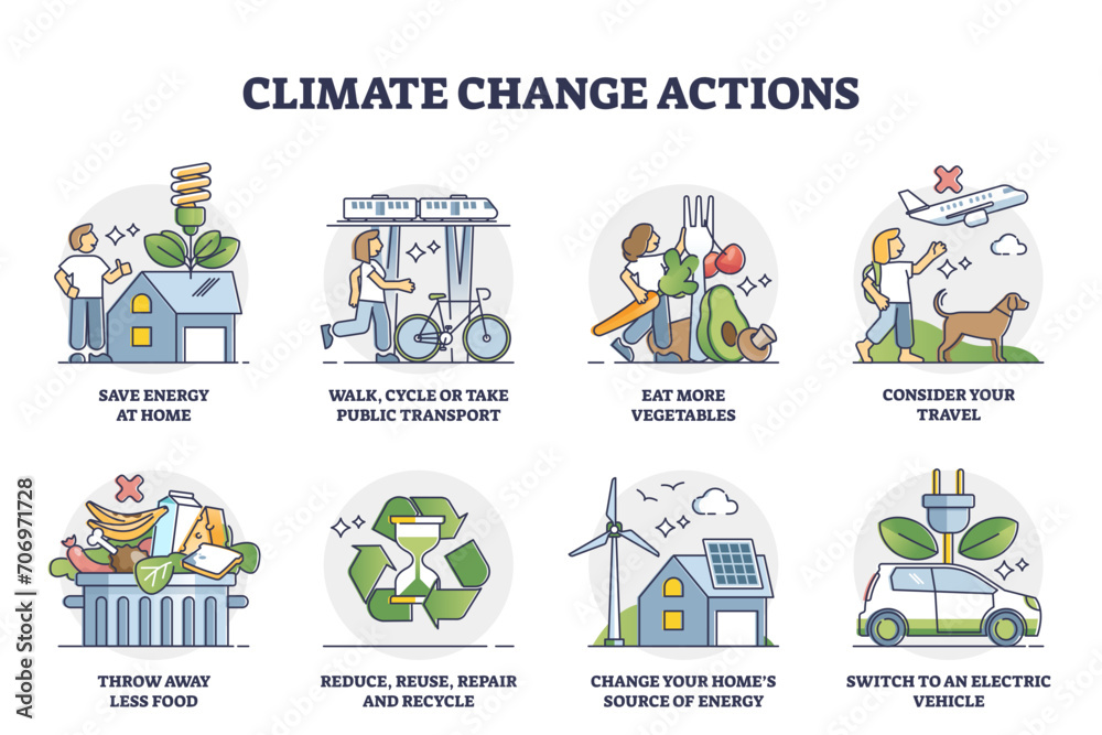 Climate change actions with nature protection activities outline collection set, transparent background. Labeled educational suggestions to save energy, use alternative power.
