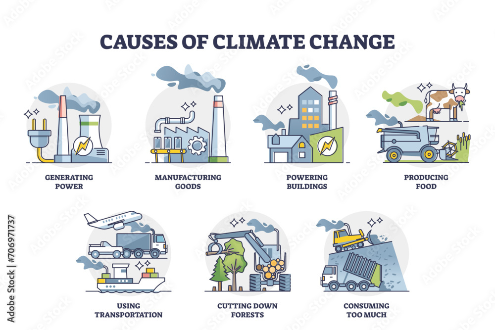Causes of climate change and global warming reasons outline collection set, transparent background. Labeled educational list with ecological problems.
