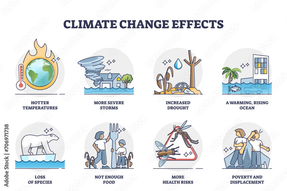 Climate change effects and global warming problem causes outline collection, transparent background. Labeled educational list with water level rising, increased drought.