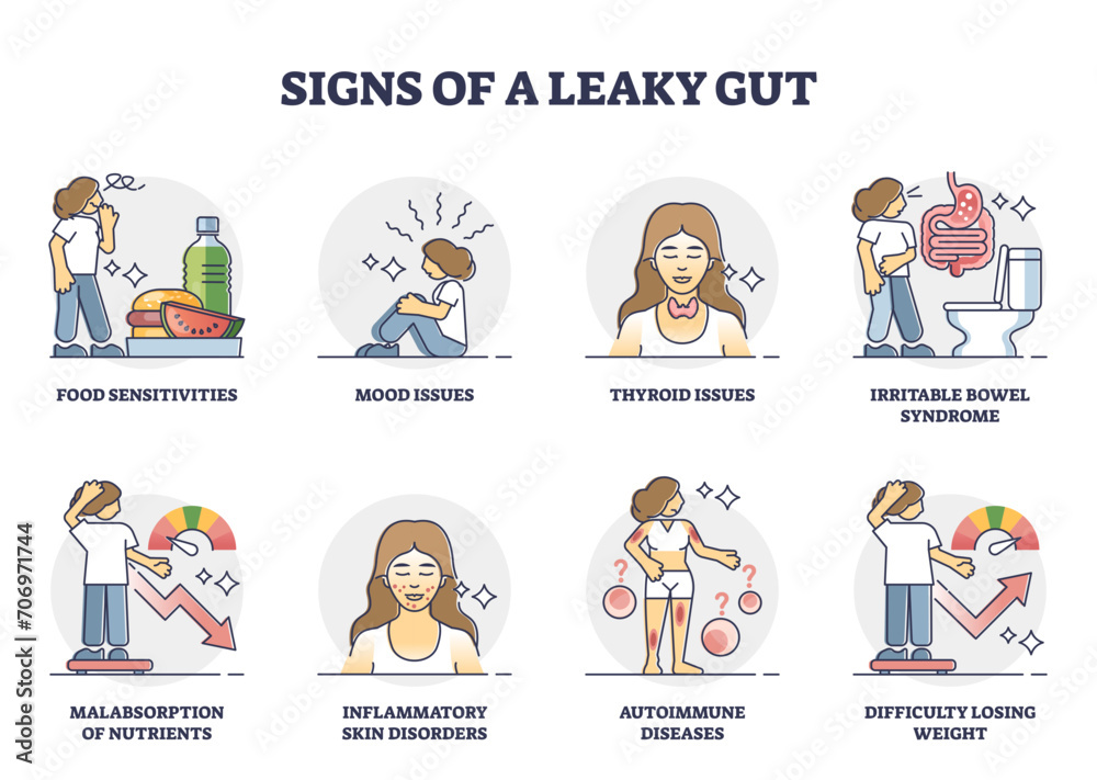 Signs of leaky gut and collection with autoimmune symptoms outline set, transparent background. Labeled educational diagram with health issue collection from gastrointestinal disease illustration. Signs of leaky gut and collection with autoimmune symptoms outline set, transparent background. Labeled educational diagram with health issue collection from gastrointestinal disease illustration.