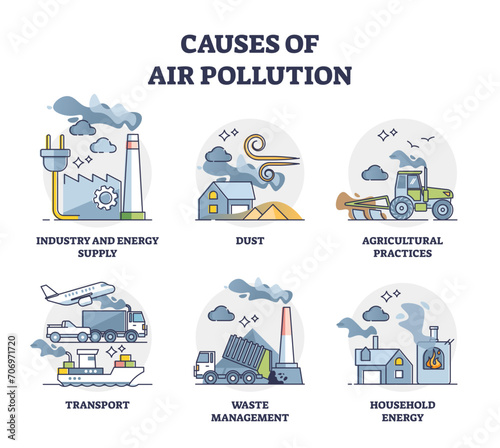 Causes of air pollution and atmosphere contamination outline diagram set, transparent background. Collection with dirty smog contributing elements and toxic CO2 emissions illustration.