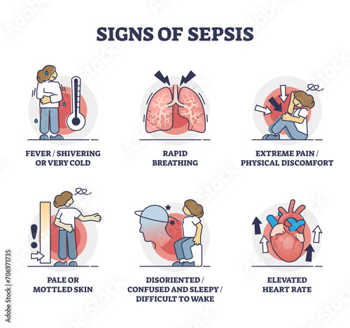 Signs of sepsis as infection blood poisoning symptoms outline collection, transparent background. Labeled educational scheme with condition after heavy injury and bacterial illness illustration.