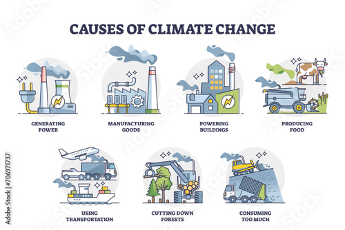 Causes of climate change and global warming reasons outline collection set, transparent background. Labeled educational list with ecological problems.