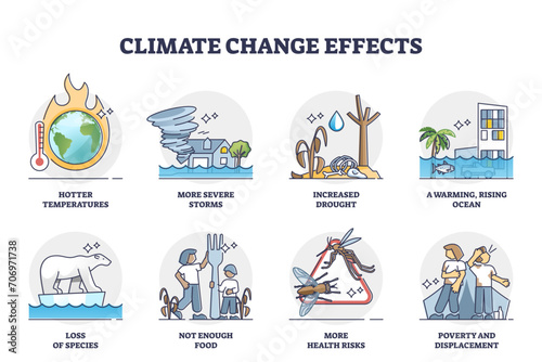 Climate change effects and global warming problem causes outline collection, transparent background. Labeled educational list with water level rising, increased drought.