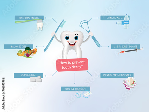 Infographic of how to prevent cavities, 7 tips that can help us.tooth surrounded by them on bluish background,oral hygiene,healthy diet,fluoride,sealants....