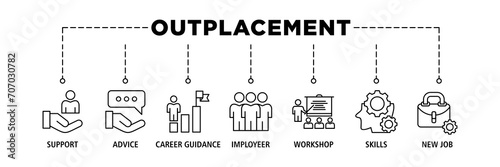 Outplacement banner web icon set vector illustration concept with icon of support, advice, career guidance, former employer, workshop, skills, new job, training, and presentation