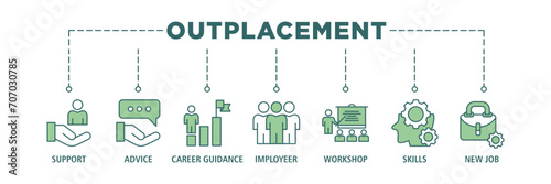Outplacement banner web icon set vector illustration concept with icon of support, advice, career guidance, former employer, workshop, skills, new job, training, and presentation